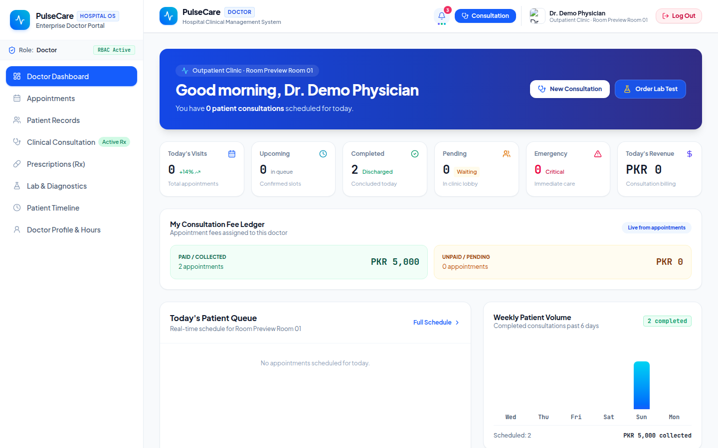 Doctor panel
